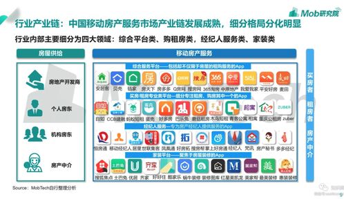 貝殼找房產(chǎn)品分析 經(jīng)濟(jì)救命草中的互聯(lián)網(wǎng)信息服務(wù)