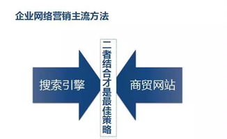 四周年精品巨獻(xiàn) 如何掌舵互聯(lián)網(wǎng)，實(shí)現(xiàn)全網(wǎng)營銷與銷售