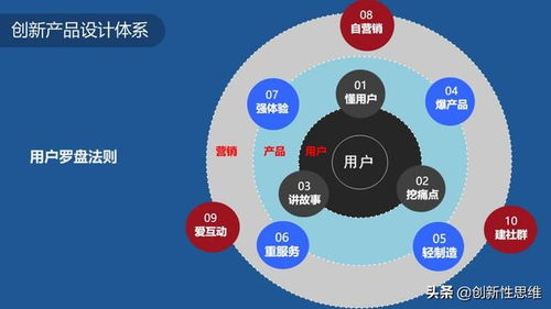 爆點(diǎn)思維 如何借互聯(lián)網(wǎng)思維打造爆品，實(shí)現(xiàn)銷量成倍增長——以優(yōu)衣庫為例