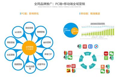 互聯網SAAS云時代，旅游營銷7大趨勢(下篇)