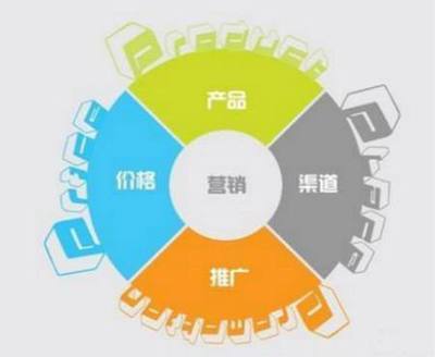 企業全網營銷策劃方案 以杭州網絡推廣公司為例的實戰指南