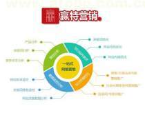 快消品營(yíng)銷策劃 整合資源、驅(qū)動(dòng)增長(zhǎng)的全面解決方案